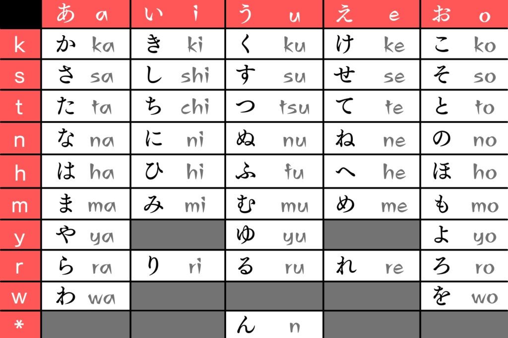 Hiragana