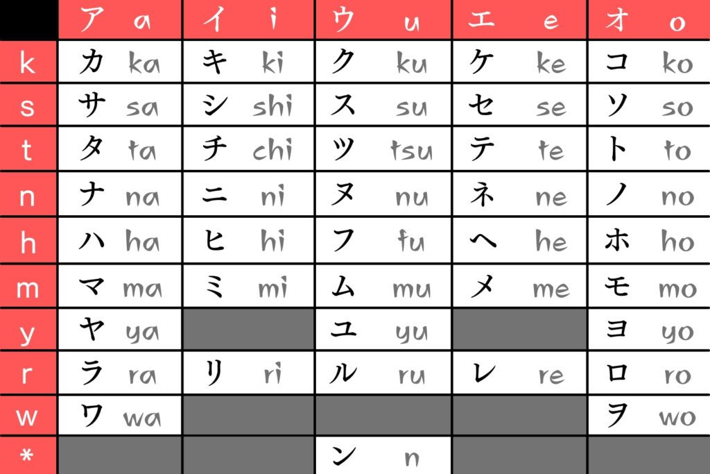 Japanisch lernen: Katakana